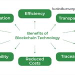 What Is the Purpose of Blockchain Technology?