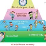 Physical Activity